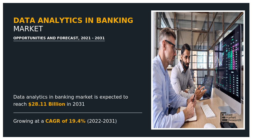Data Analytics in Banking Market Intelligence Report Offers Growth Prospects | Adobe Inc., Alteryx, Amazon Web