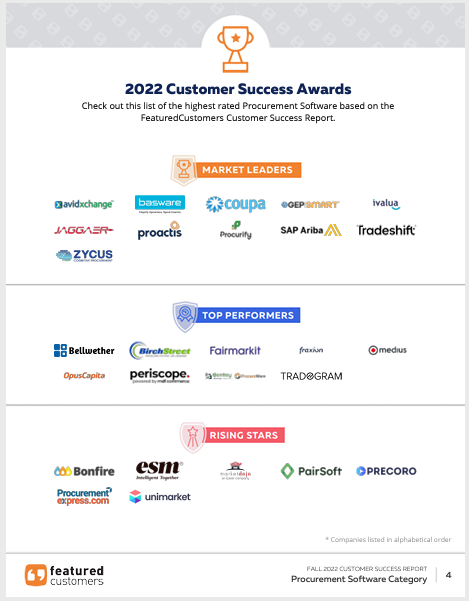 The Top Procurement Software Vendors According to the FeaturedCustomers Fall 2022 Customer Success Report
