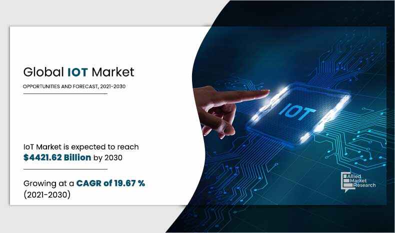 Internet of Things (IoT) Market 2021-2030 Rising Wave of New ...