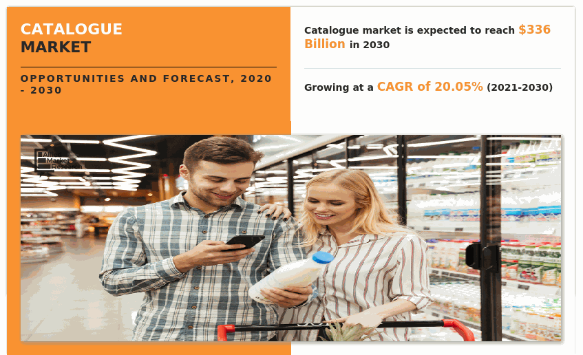 Catalogue Market Growth in the Asia-Pacific Region: Emerging Trends, Competitive Landscape and Industry Forecast 2030