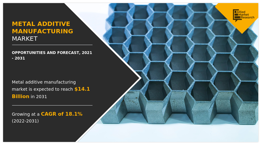 Metal Additive Manufacturing Market Size to Reach USD 14.1 Bn By 2031 ...