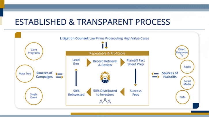 Tokenized Evergreen Fund for Litigation Finance Building Wealth by Advancing Social Justice