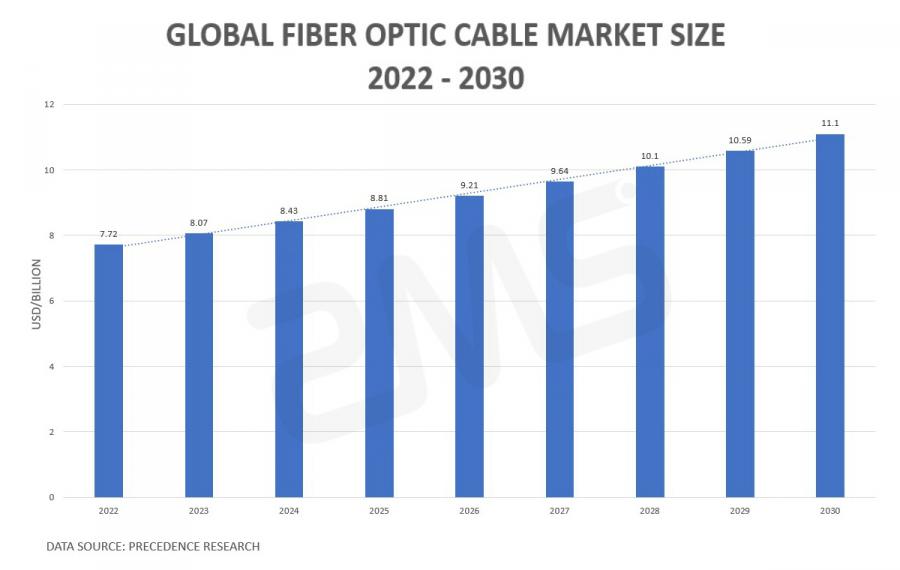 fiber-optic-cable-market-opportunities-challenges-and-technology