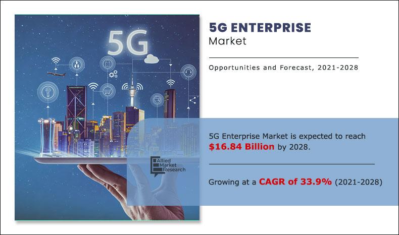 5G Enterprise Market