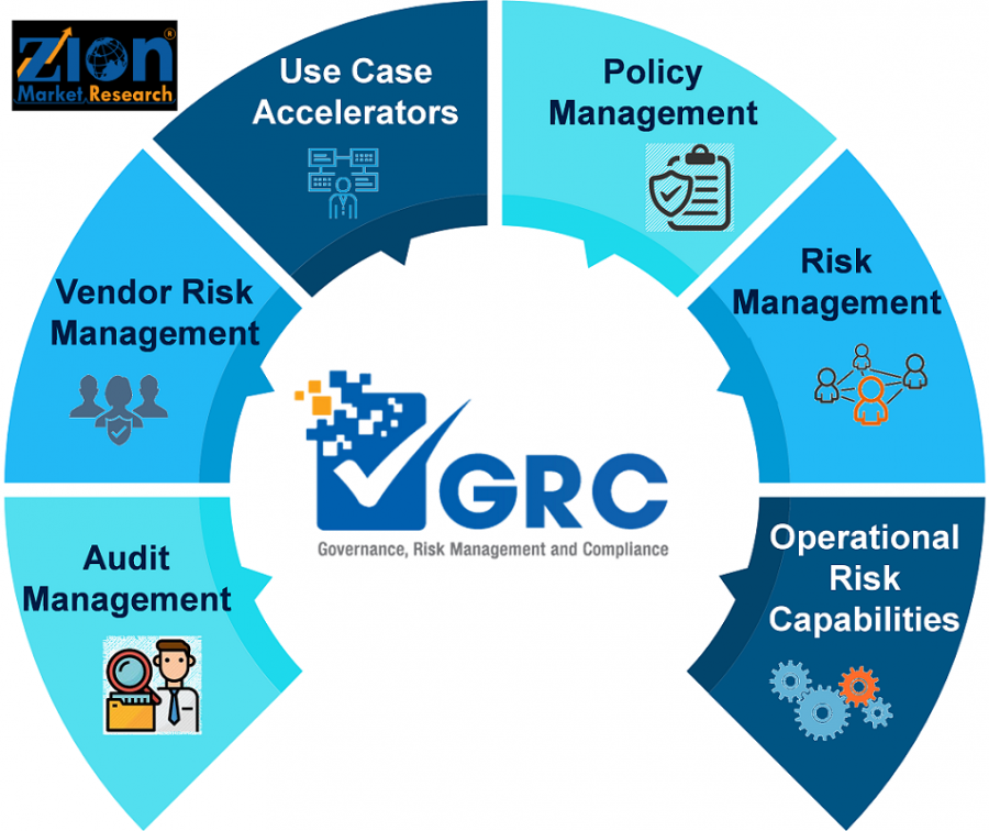 Enterprise Governance, Risk And Compliance Software Market Record Highest Global Size| At A CAGR approx 12.5%