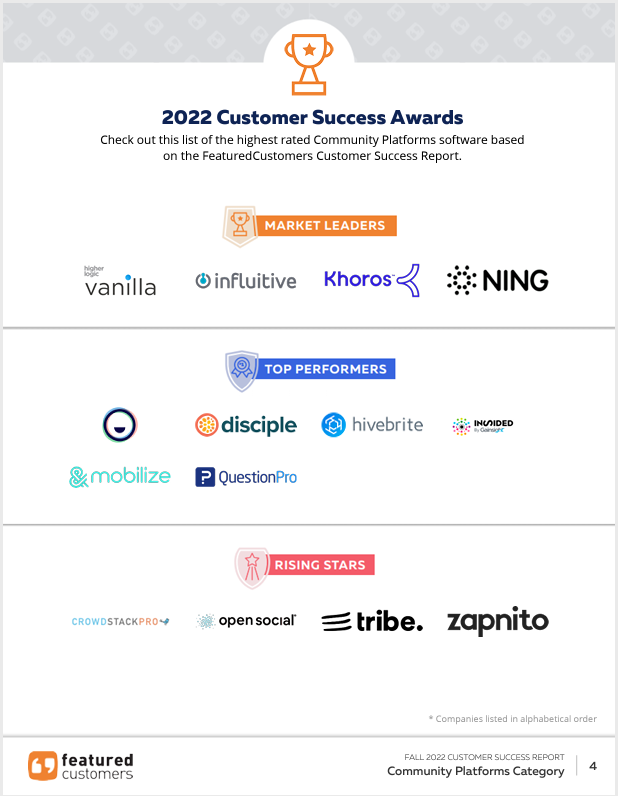 The Top Community Platforms According to the FeaturedCustomers Fall 2022 Customer Success Report Rankings
