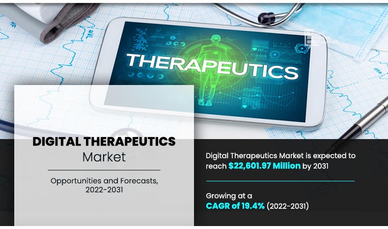 With CAGR of 19.4% Digital Therapeutics Market is Expected to Reach $22.60 Billion – Analysis by Healthcare