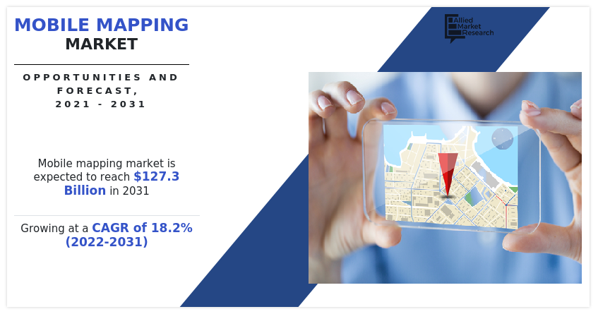 Mobile Mapping Market