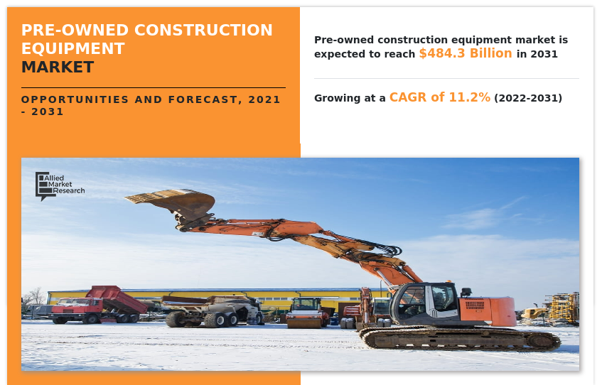 Pre-Owned Construction Equipment Market