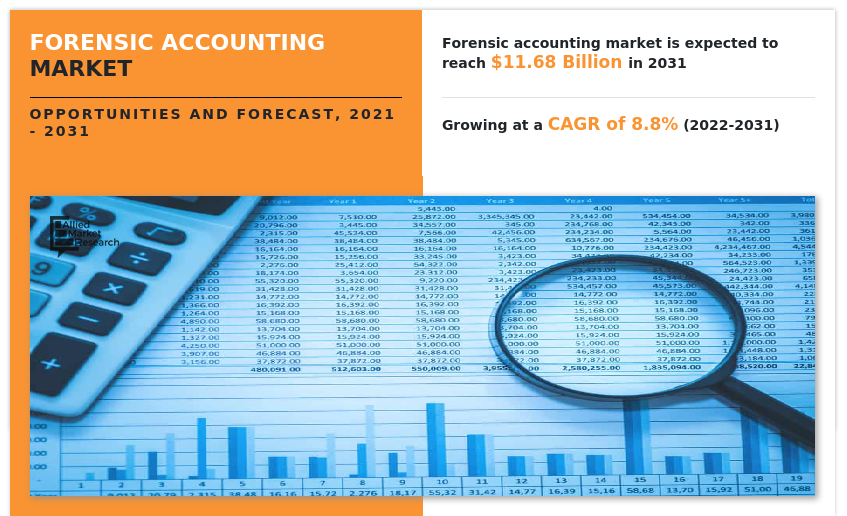 Forensic Accounting Market