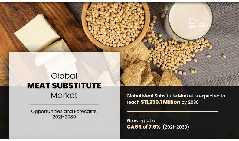 Meat Substitute Market Share, Growth Factors, Comprehensive Research 2030 - EIN Presswire