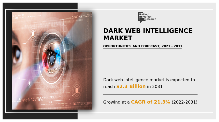 Dark Web Intelligence Market