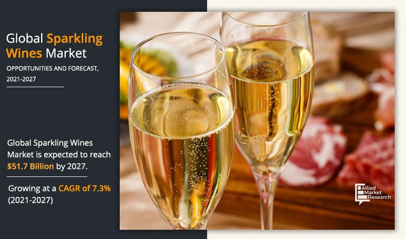 Sparkling-Wines-Market-Report