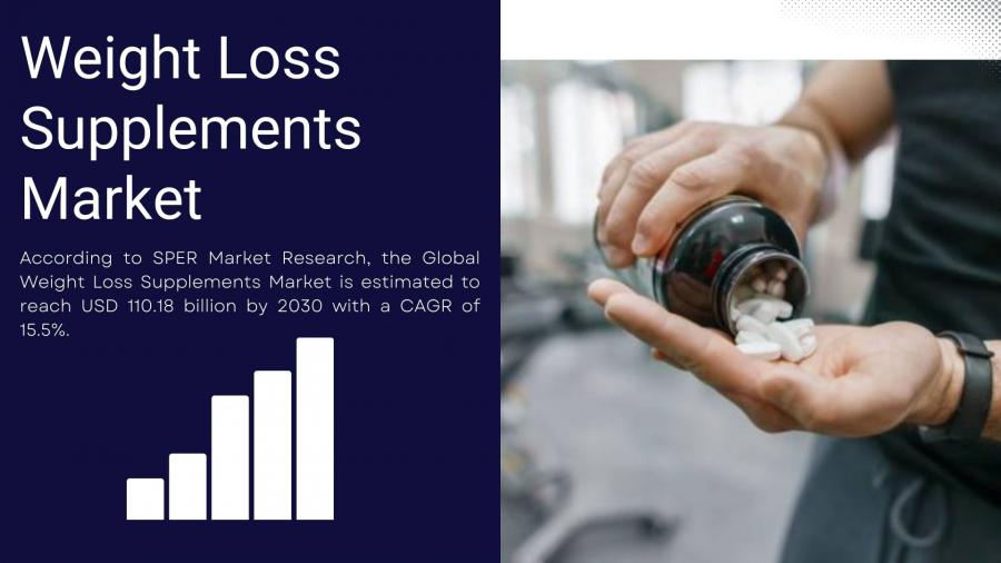 Global Weight Loss Supplements Market projected to be worth USD 110.18 billion by 2030