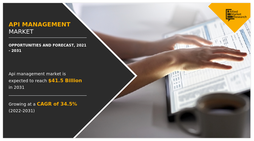 API Management Market