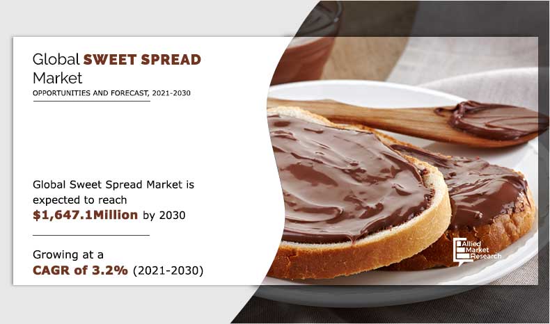 Sweet Spread Market Report