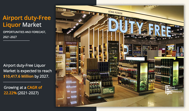 Airport Duty-free Liquor Market Analysis, Emerging Technology, Sales Revenue 2027 - EIN Presswire