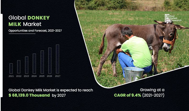 Donkey-Milk Market Report