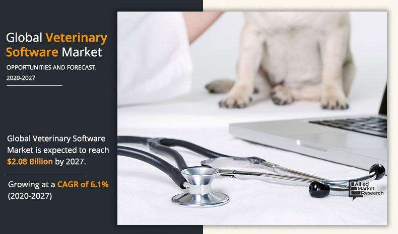 Veterinary Software Market