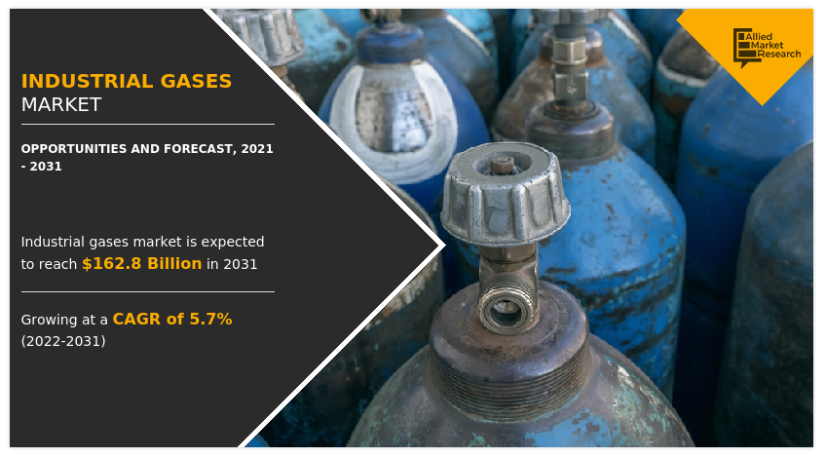 Industrial Gases Market Size