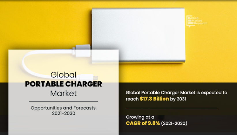 Portable Charger Market Size