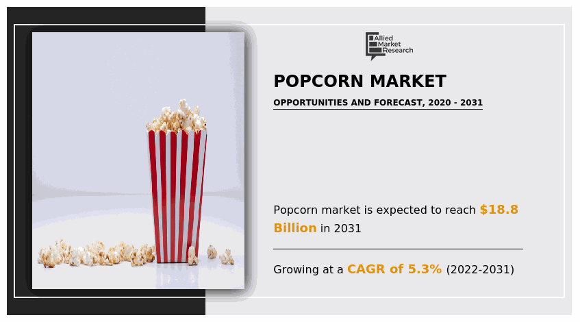 popcorn Industry