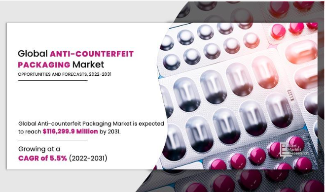 Anti-Counterfeit Packaging Marketss