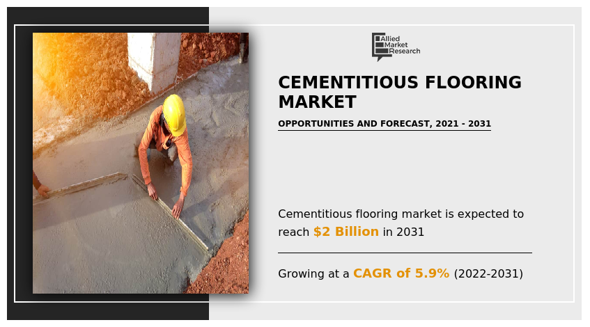 Cementitious Flooring Market