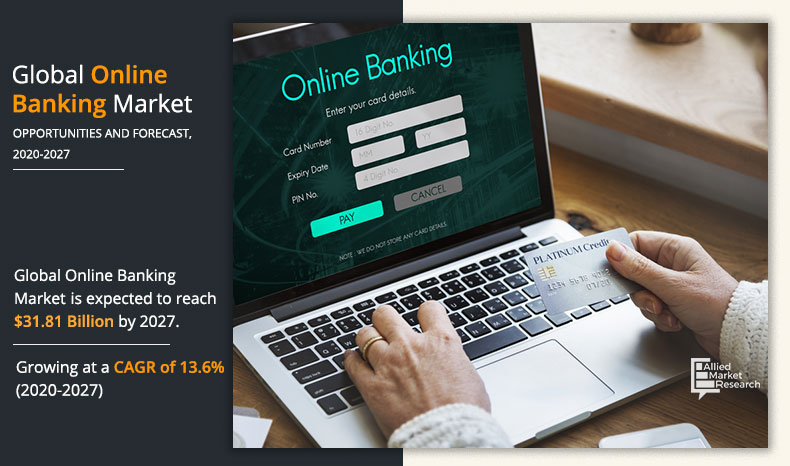 Online Banking Market 2022 Technology, Forecast Based on Major Drivers and Trends Up to 2030 | Fiserv,