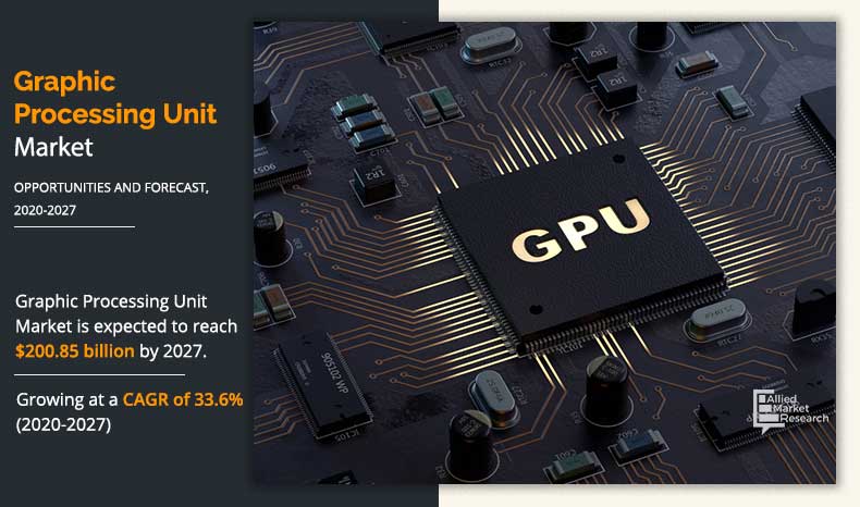 GPU Market