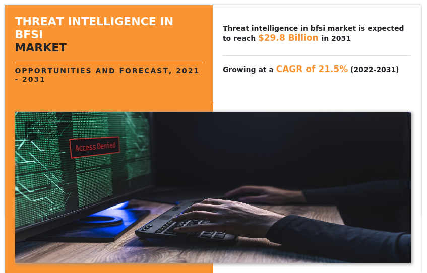 Threat Intelligence in BFSI Market Insights, Size, Trends and Forecast by 2030 | Cisco Systems, DXC Technology