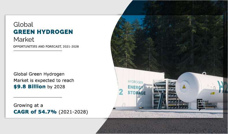 Green Hydrogen Market Size
