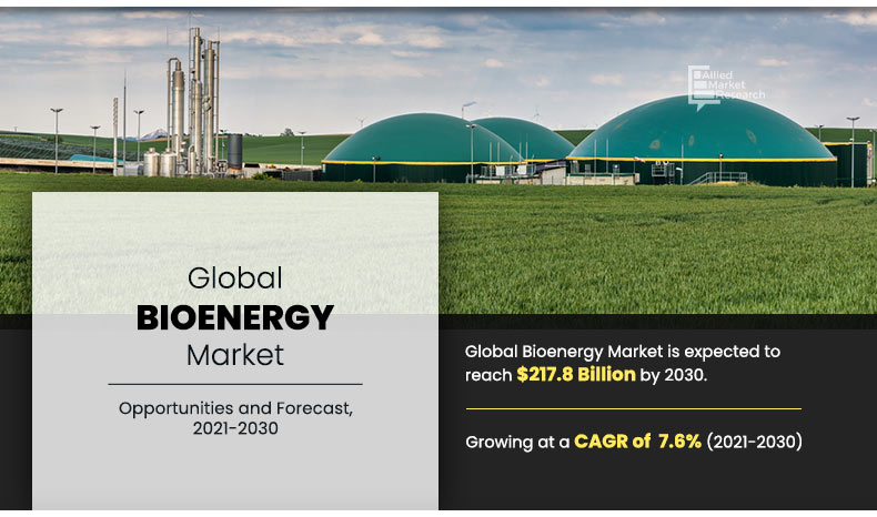 Bioenergy Market Growth