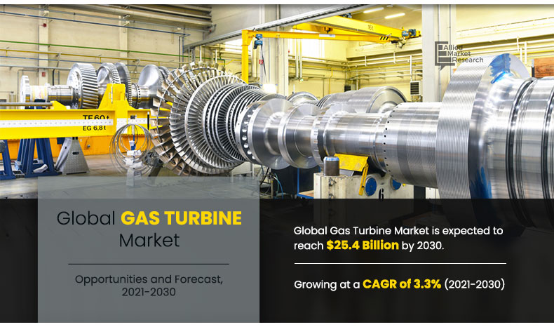 Gas Turbine Market Growth