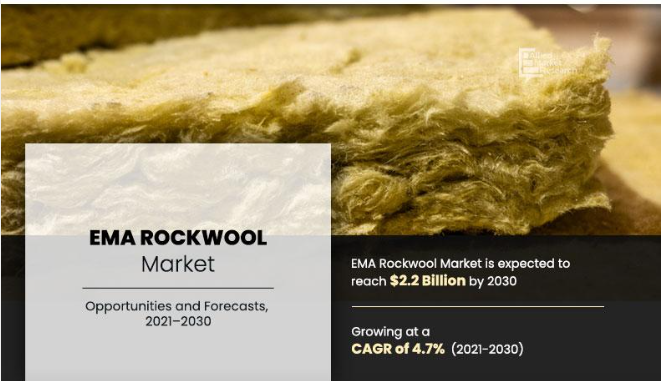 EMA Rockwool Marketss