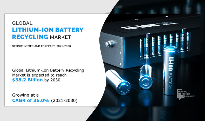 Lithium-Ion Battery Recycling Market Growth