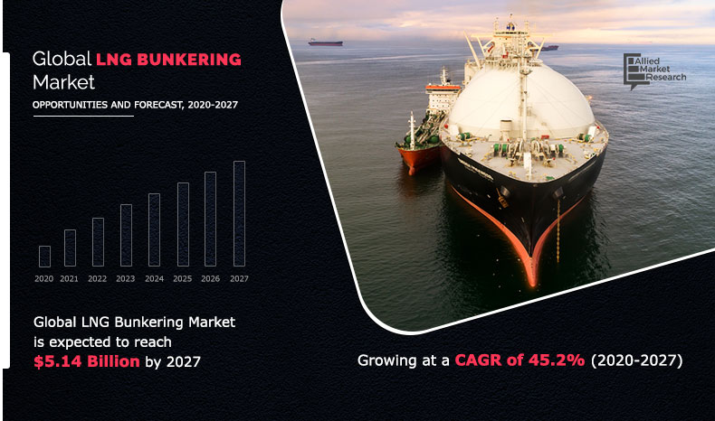 The global LNG bunkering market size was valued at $0 LNG Bunkering Market Growth
