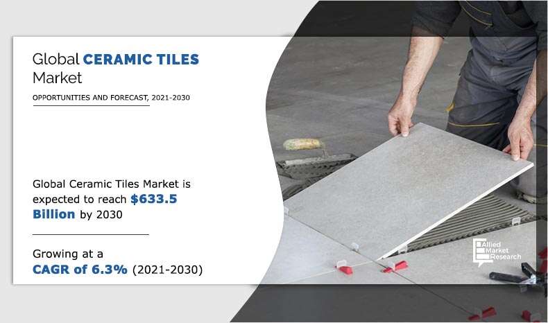 Ceramic Tiles Market Size