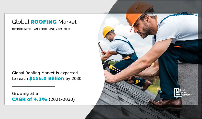 Roofing Market Size
