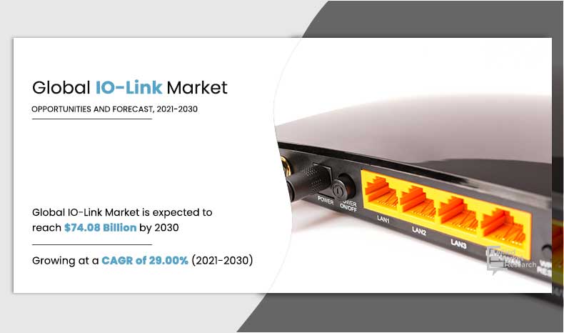 IO-Link Market Segments, Growth And Forecast By End-Use Industry 2022-2030 | Siemens, Hans Turck GmbH & Co.