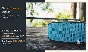 Speaker Market is Expected to Reach $233.2 Billion by 2027 | Industry And Key Player Strategy Analysis From