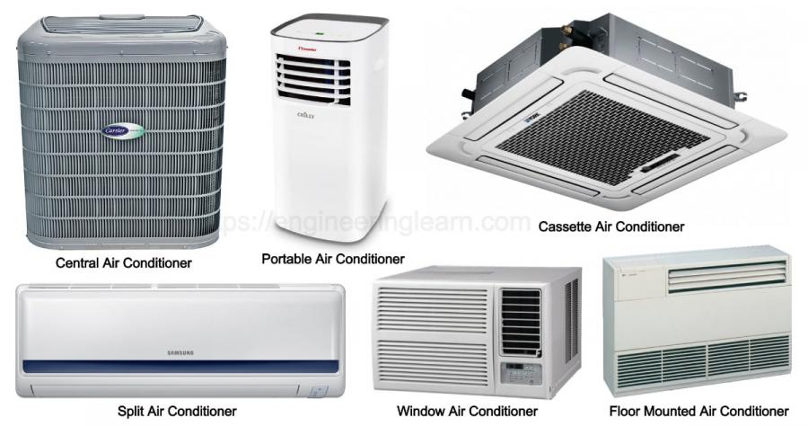 Air Conditioner Market Research Report 2022-2027: Industry Growth Rate (CAGR 6.3%), Company Share, Forecast