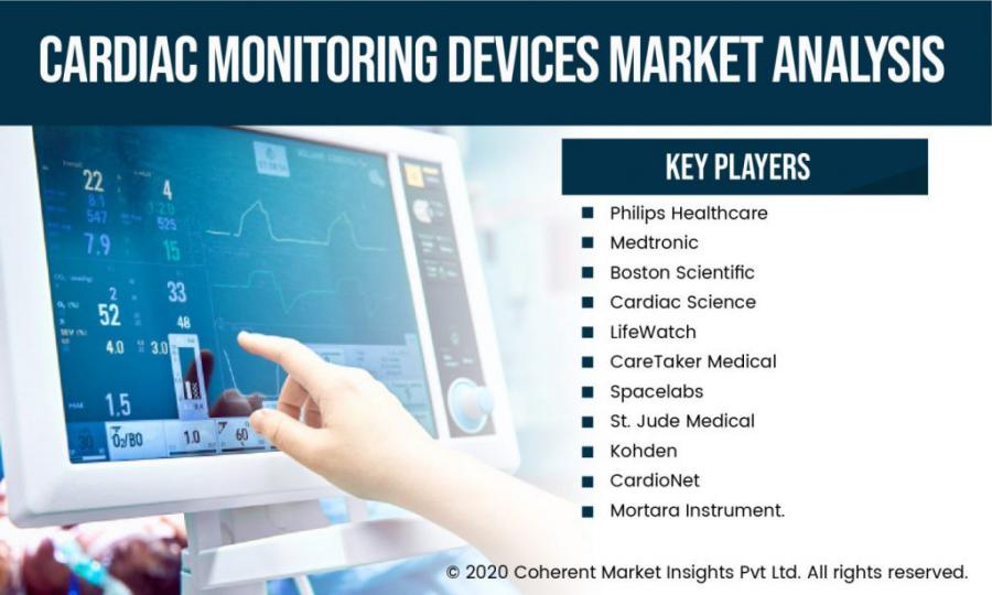 Cardiac Monitoring Devices Market to Future Business Scope by 2028 | Philips Health, Medtronic, Boston Sci,