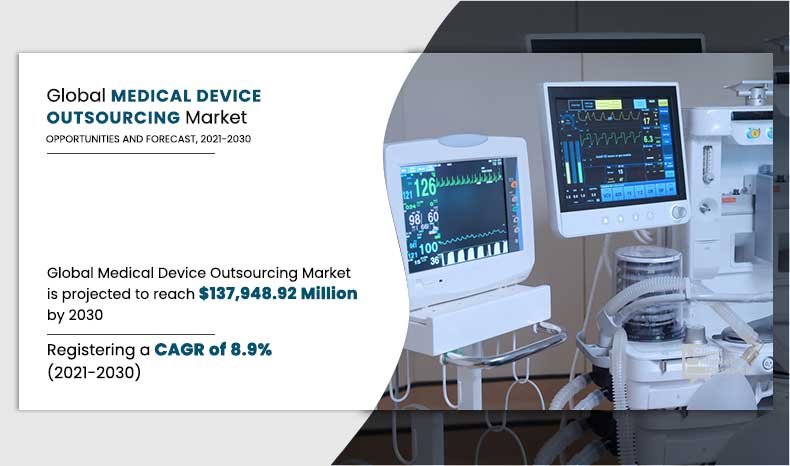 Medical Device Outsourcing Market | Analysis, Growth, Share, Market Trends By 2030