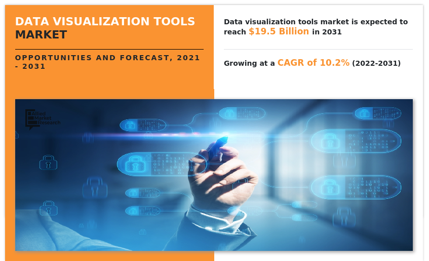 Data Visualization Tools Market