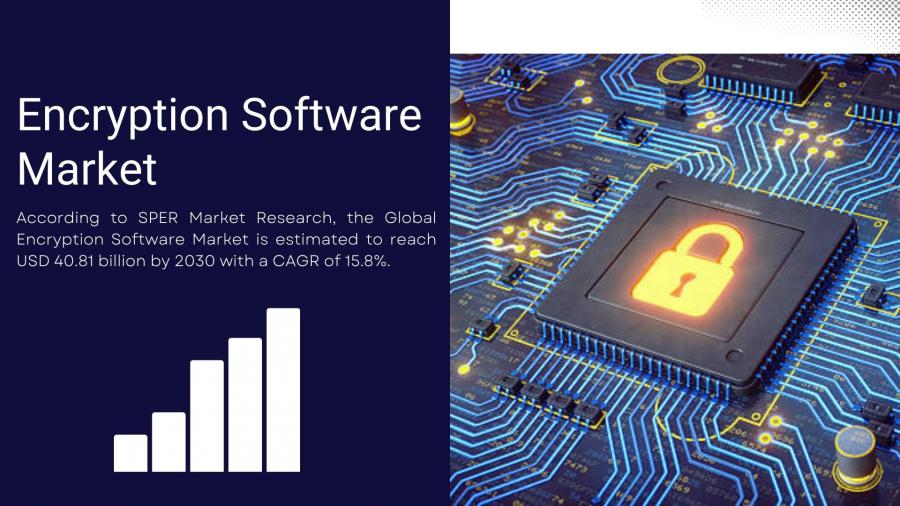 Global Encryption Software Market is projected to be worth USD 40.81 billion by 2030