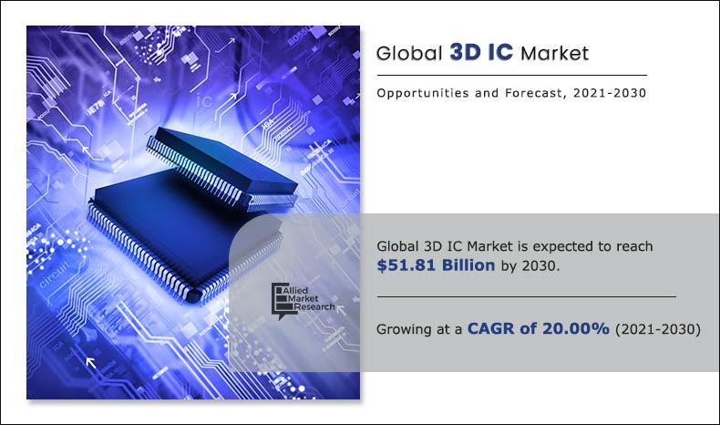 3D IC Market Size, Share, Status and Forecasts 2022-2030 | Micron Technology, Inc. (U.S.), Intel Corporation