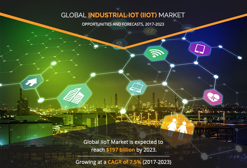 Industrial Internet of Things (IIoT) Market Research Report 2022 Based on Application 2030 | Huawei