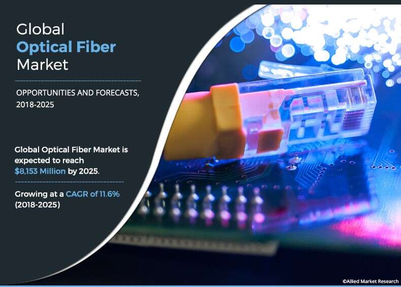 Optical Fiber Market Top Key Players, Product Types and Applications Analysis 2022-2030 | Nexans, Reflex