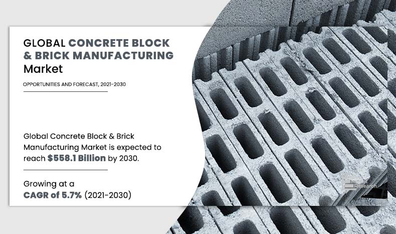 Concrete Block and Brick Manufacturing Market Growth Factor, Trends and Forecast to 2030 | Registering a CAGR